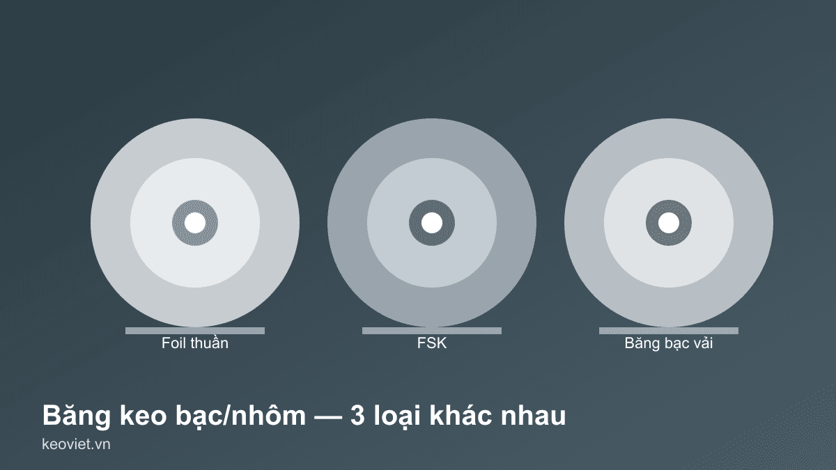 Minh họa các loại băng keo công nghiệp