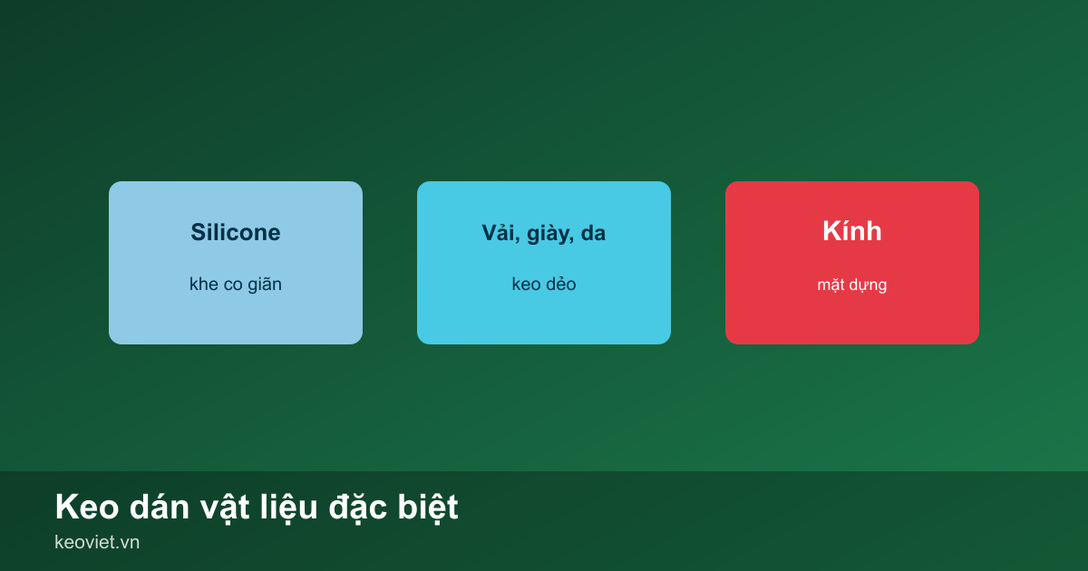 Ba nhóm vật liệu cần keo chuyên biệt: silicone trắng sữa, vải/giày da, kính mặt dựng