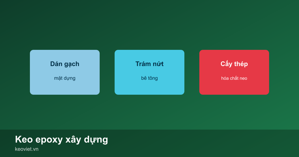 Ba nhánh dùng keo epoxy trong xây dựng: dán gạch, trám nứt bê tông, cấy thép vào bê tông