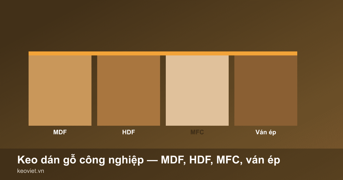 Bốn tấm ván công nghiệp xếp cạnh nhau — MDF, HDF, MFC, ván ép