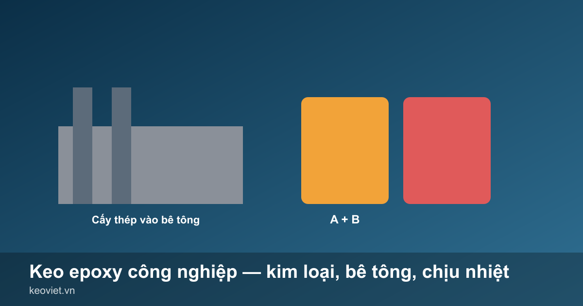 Hai bình epoxy A và B đổ vào khối bê tông có thanh thép cấy sẵn