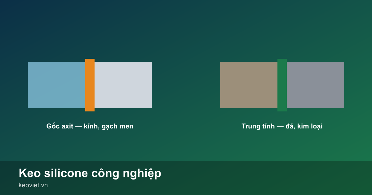 Hai mối trám silicone cạnh nhau: loại gốc axit trên nền kính và gạch men, loại trung tính trên nền đá tự nhiên và kim loại