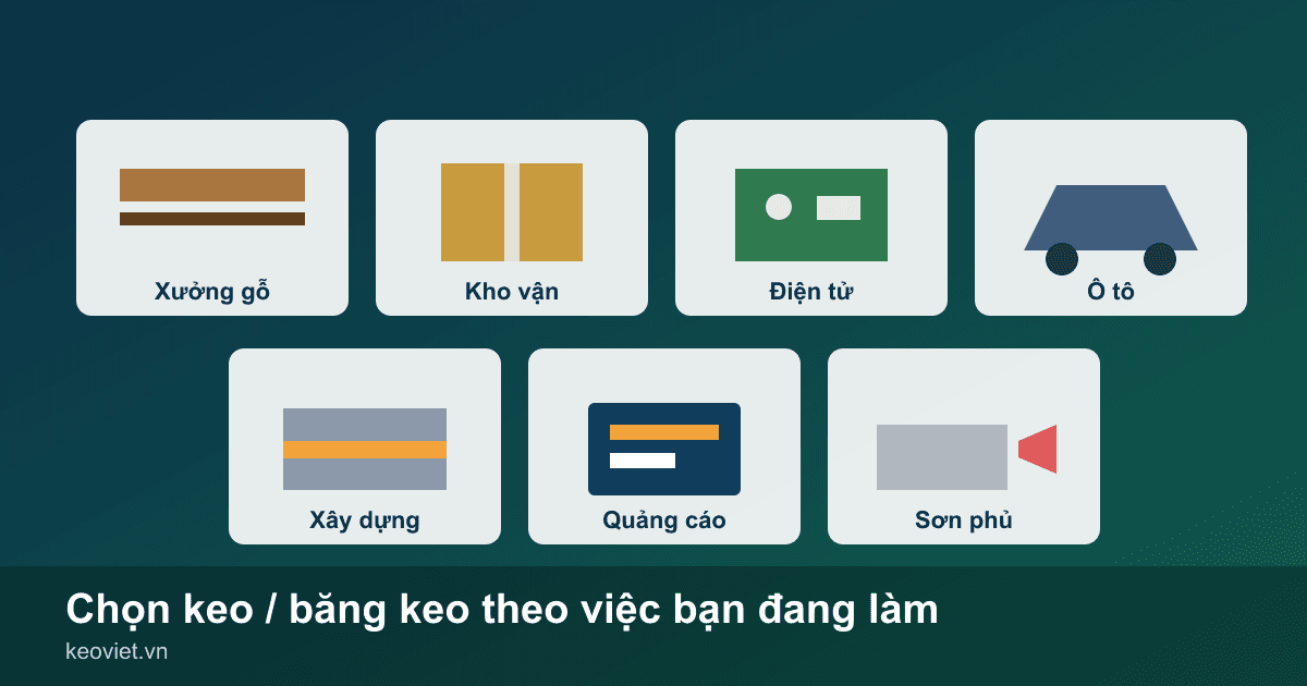 Bảy ô công việc xếp thành hai hàng, mỗi ô một hiện trường thi công khác nhau từ xưởng gỗ tới cơ khí sơn phủ