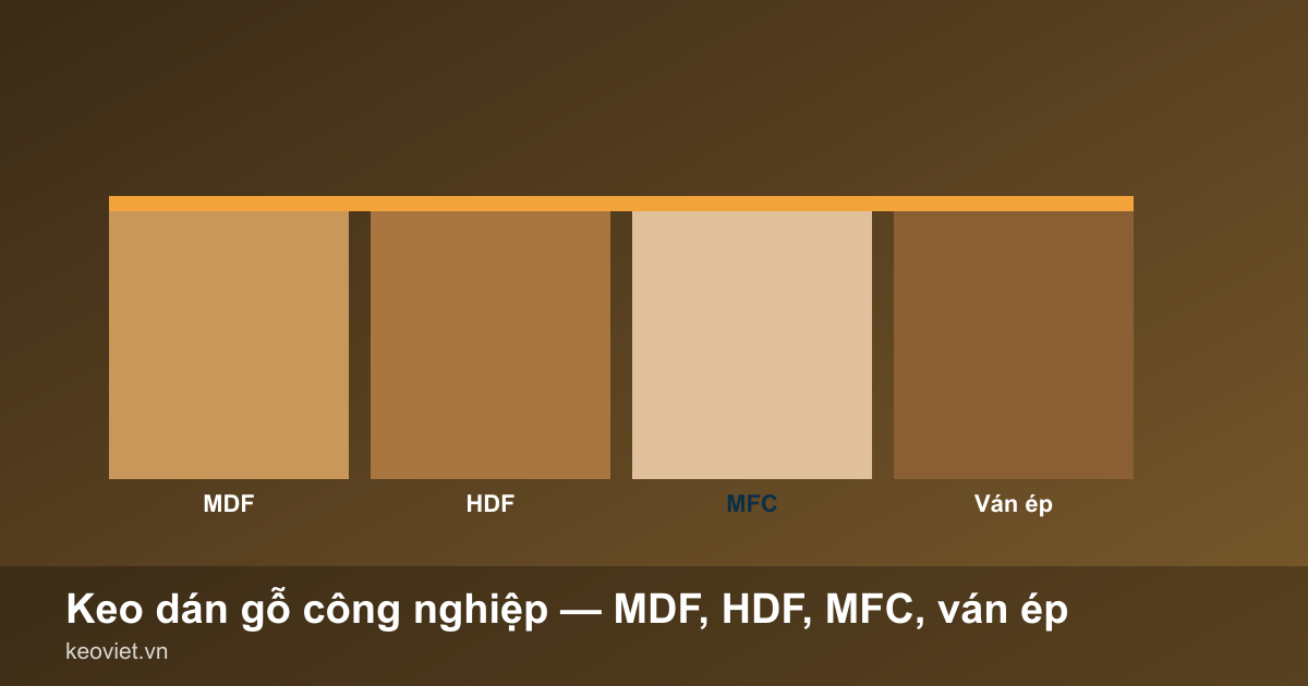 Bốn tấm ván công nghiệp xếp cạnh nhau — MDF, HDF, MFC, ván ép
